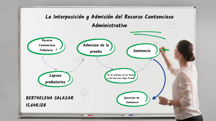 LA INTERPOSICION Y ADMISION DEL RECURSO CONTENCIOSO ADMINISTRATIVO By ...