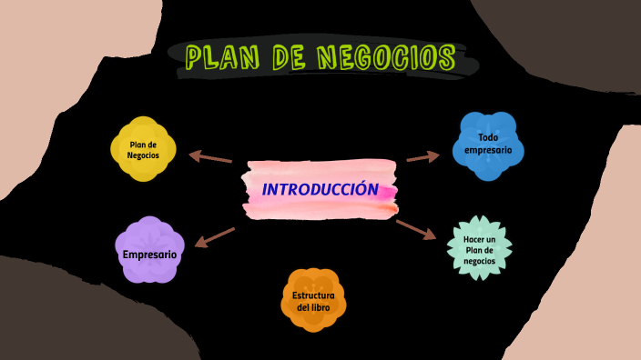 PLAN DE NEGOCIOS by Amairani Gutiérrez on Prezi