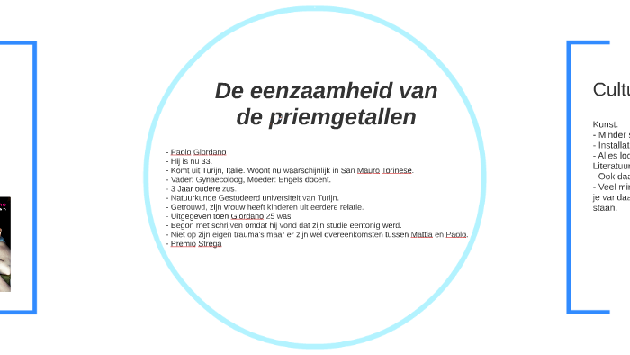 De eenzaamheid van de priemgetallen by on Prezi