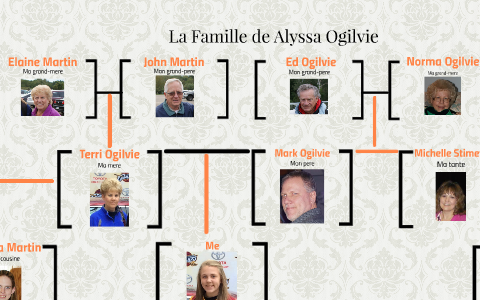 family ogilvie tree
