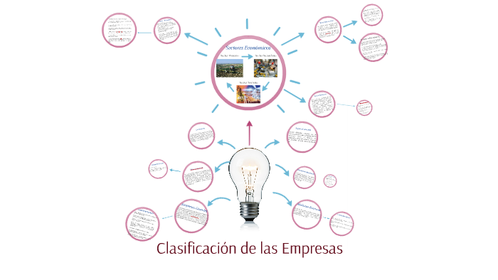 Clasificación de las Empresas by Kevin Alexander on Prezi