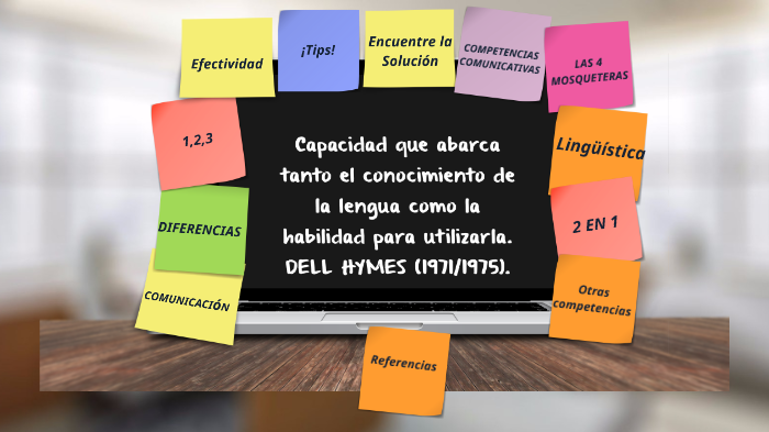 COMPETENCIAS COMUNICATIVAS by PAOLA ANDREA ANGARITA TORRA on Prezi