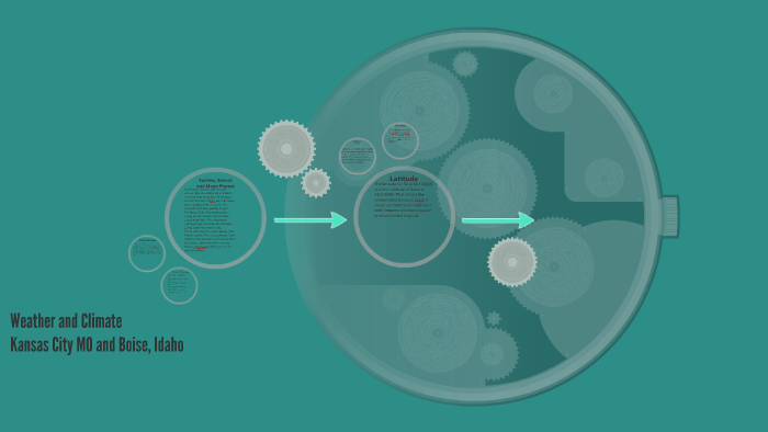 Weather and Climate POwerpoint by Jackson Webb on Prezi