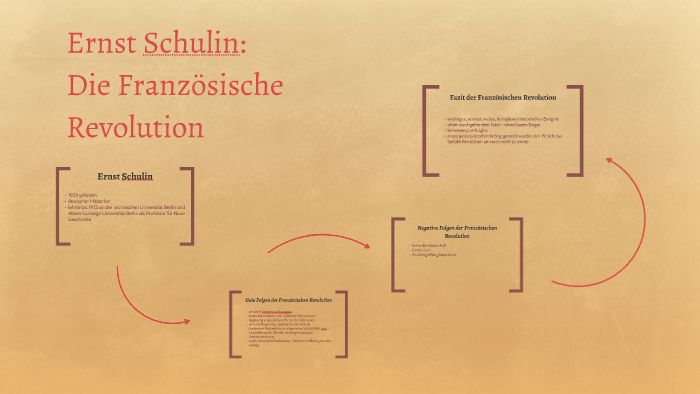 Ernst Schulin: Die Französische Revolution By Natascha Eicker On Prezi