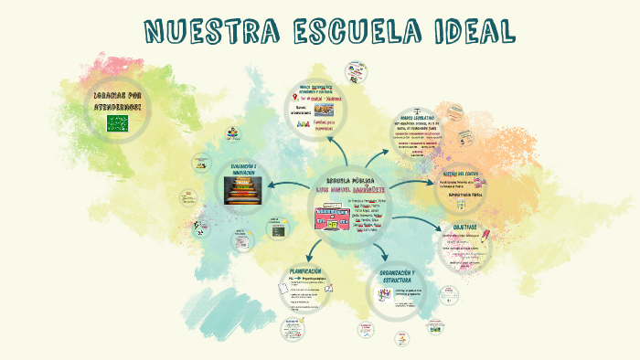 Nuestra escuela ideal by María Sánchez on Prezi