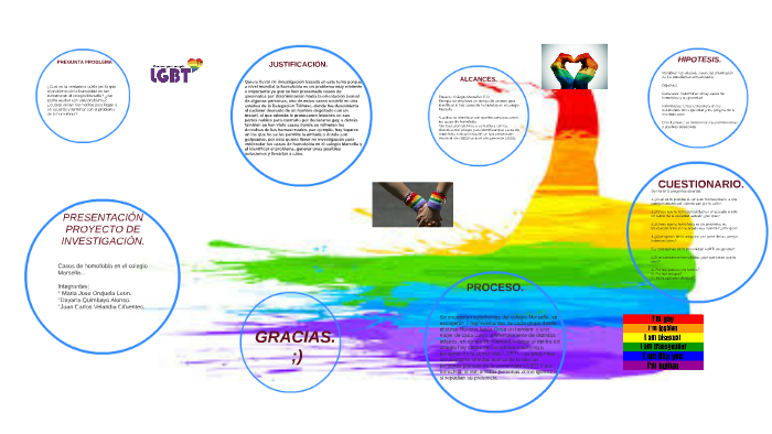 PRESENTACIÓN PROYECTO DE INVESTIGACION by Maria Jose Orejuela Leon on Prezi