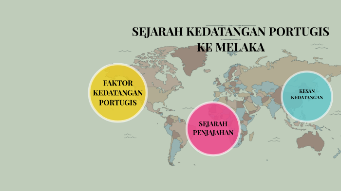 Sejarah Kedatangan Portugis Ke Melaka By Kenegaraan Malaysia On Prezi Next