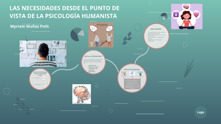 Necesidades Humanas By Kari Paredes On Prezi 1876