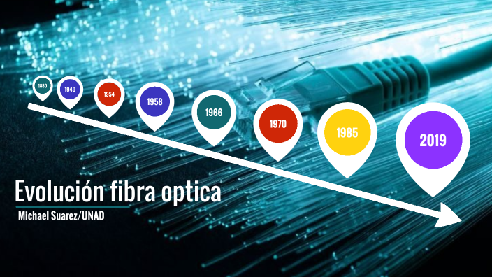 Evolución Fibra Optica By Michael Suárez On Prezi