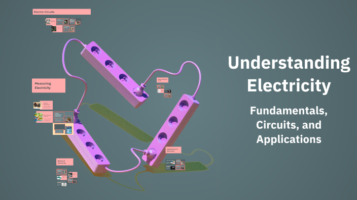 Understanding Electricity by MURALI RAJENDRAN on Prezi