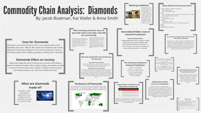 Commodity Chain Analysis: Diamonds By Anna Smith On Prezi