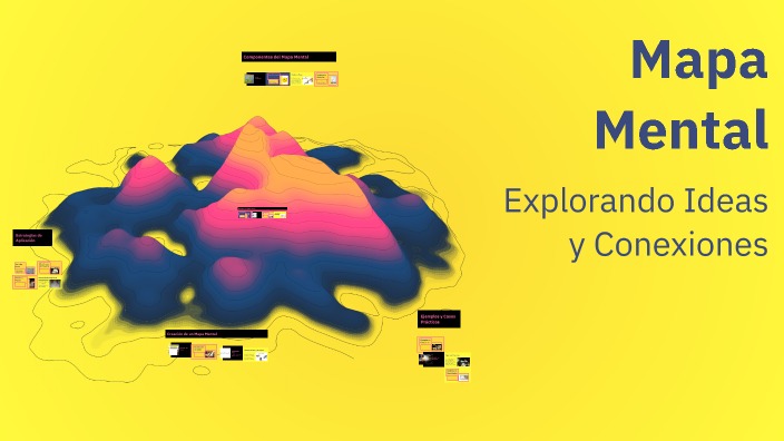 Mapa Mental by Jaquelin Gutierrez on Prezi