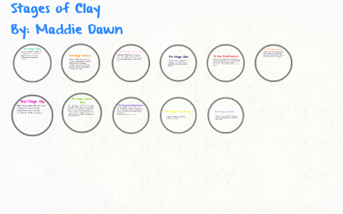 Stages of Clay by