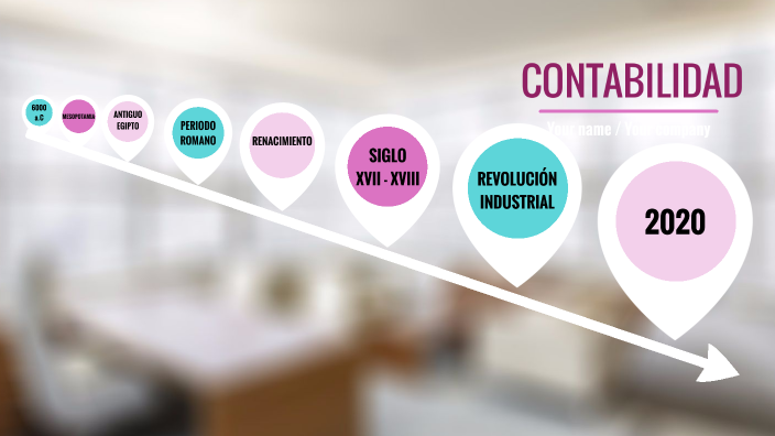 CONTABILIDAD by Angie Garcia Gomez on Prezi