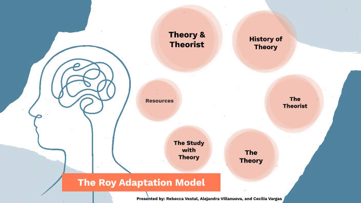 Nurse Theorist and Research by Cecilia Vargas on Prezi