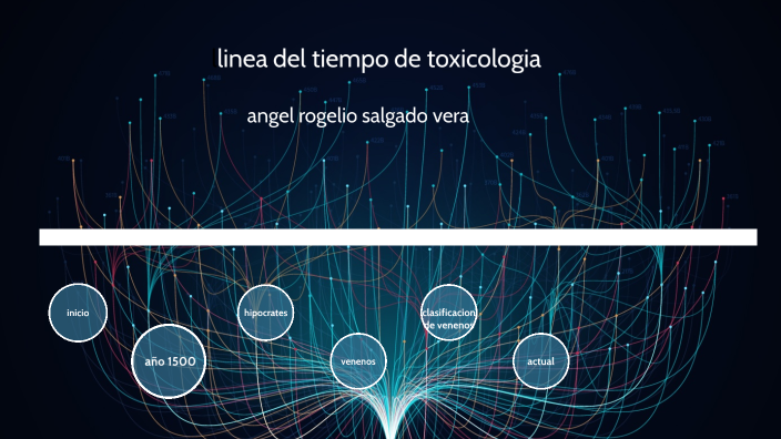 linea del tiempo toxicologia by Angel Svr on Prezi