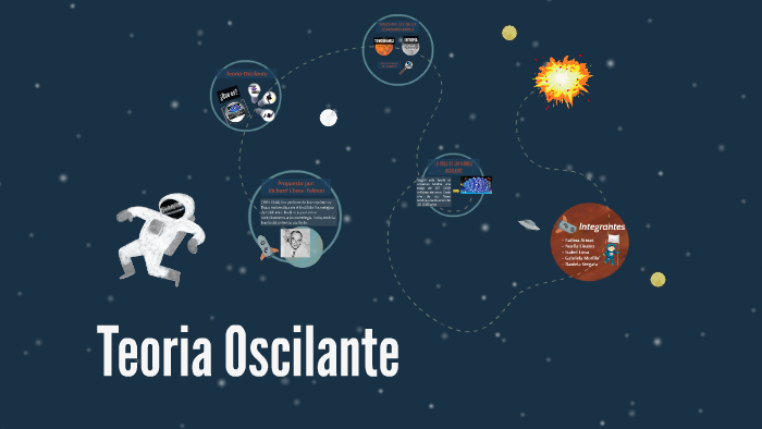 Teoria Oscilante by Daniela Vergara