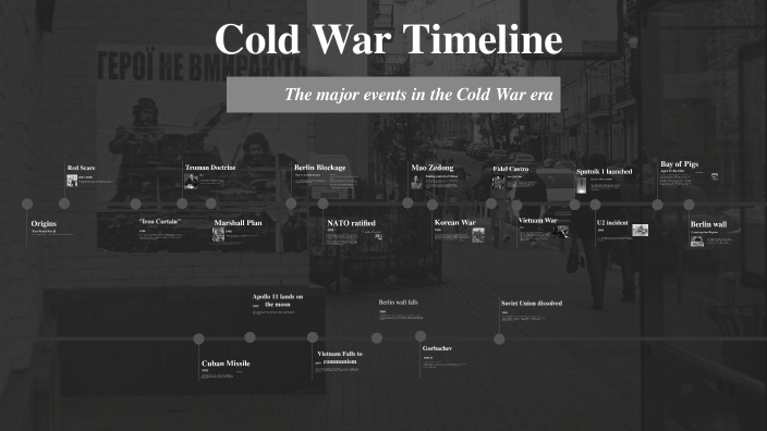 Cold War Timeline by Nyangel Smith on Prezi