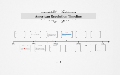 American Revolution Timeline by Grace Madsen on Prezi