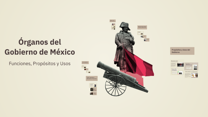 Órganos del Gobierno de México by Romina Zoe Paramo Plascencia on Prezi