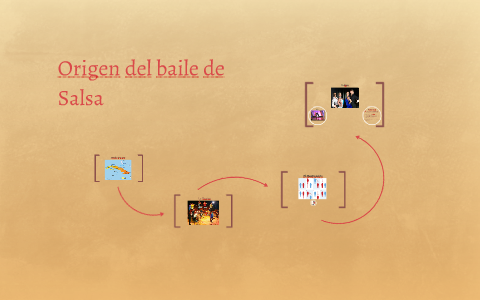 Origen del baile de Salsa by Chantelle Munroe on Prezi