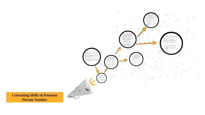 Correcting Shifts in Pronoun Person/Number by on Prezi