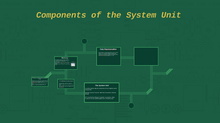 components-of-the-system-unit-by-noreen-charleston