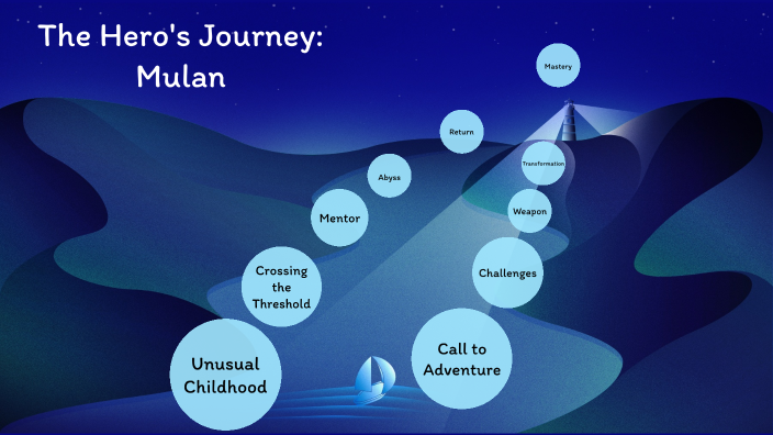 mulan hero's journey essay