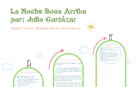 La Noche Boca Arriba By Jennifer Tenorio On Prezi Next