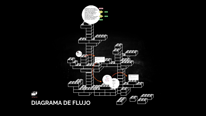 DIAGRAMA DE FLUJO by Luis Miguel Parra on Prezi