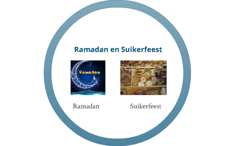 Ramadan En Suikerfeest By Mente Schipper On Prezi