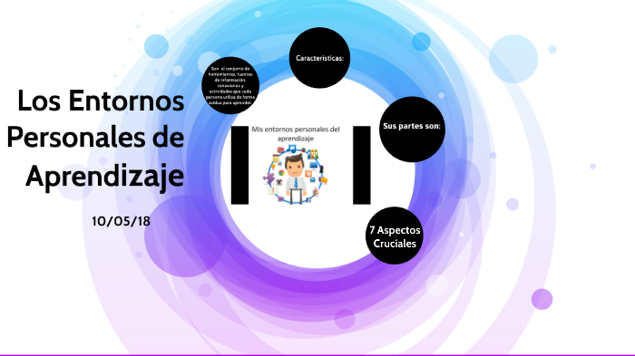 Entornos Personales de Aprendizaje by margarita pinzon on Prezi