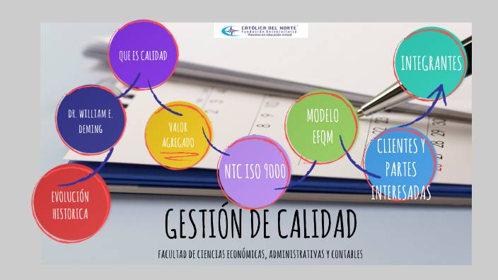 GESTION DE CALIDAD by Dario López on Prezi