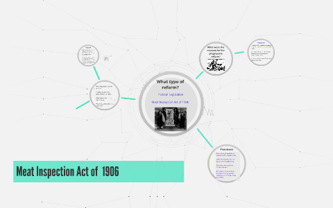 Meat Inspection Act of 1906 by on Prezi