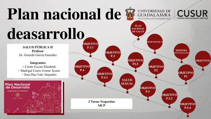 Plan Nacional De Salud By Ivan Sota Diaz On Prezi 9371