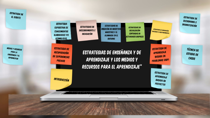 Estrategias De Enseñanza Y De Aprendizaje. Medios Y Recursos Para El ...