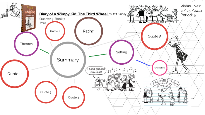 diary of a wimpy kid characters the third wheel