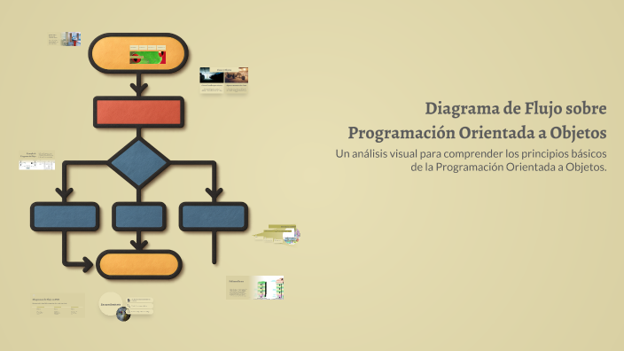 Diagrama de Flujo sobre Programación Orientada a Objetos by MARIANA ...