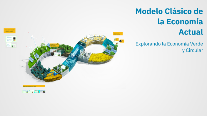 Modelo Clásico de la Economía Actual by Sara Bendjiali Djahdou on Prezi