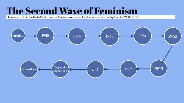 Second Wave Feminism Timeline By Aanya Sanghvi On Prezi 8556