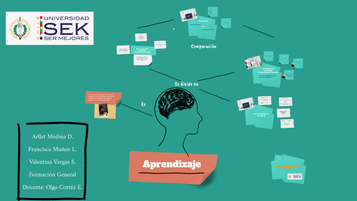 El Proceso de Aprendizaje by VALENTINA ESTEFANY VARGAS SILVA on Prezi