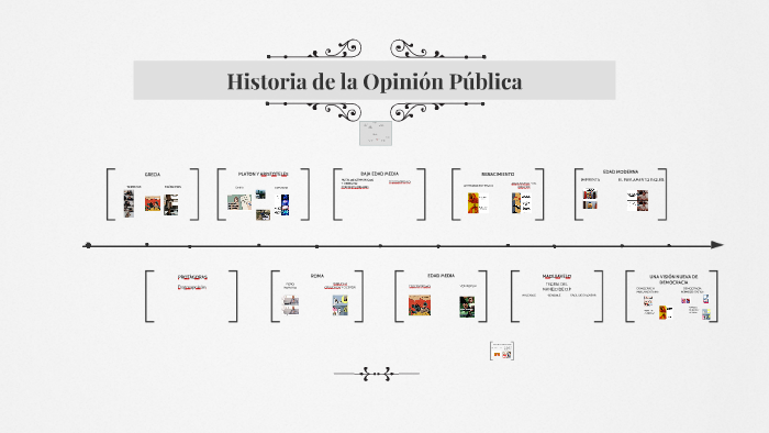 Historia de la Opinión Pública by Jorge Molina on Prezi