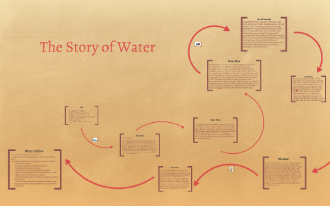 The Story of Water by Corinne DiVittorio on Prezi