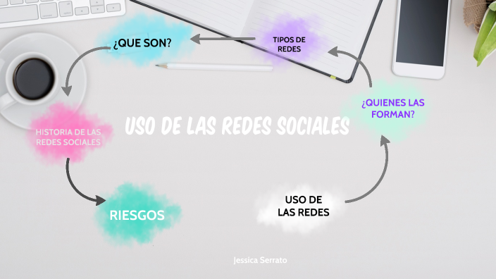 uso de la redes sociales by Jessica Serrato on Prezi