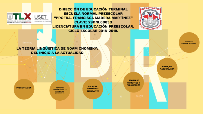 La Teoria Linguistica De Noam Chomsky Del Inicio De La Actualidad By