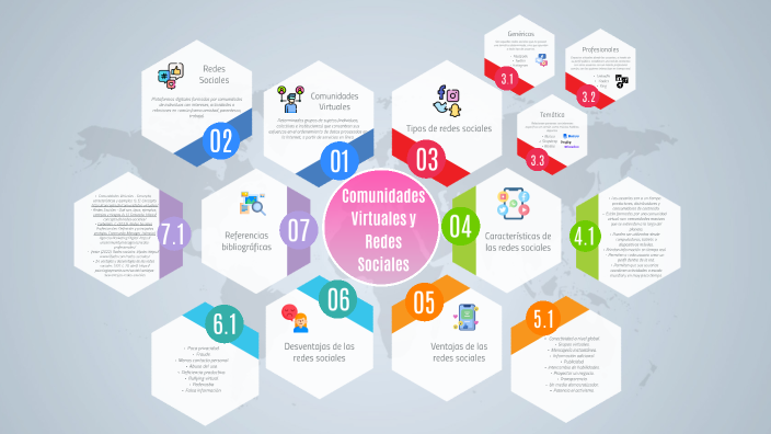 Comunidades Virtuales Y Redes Sociales By Mel On Prezi