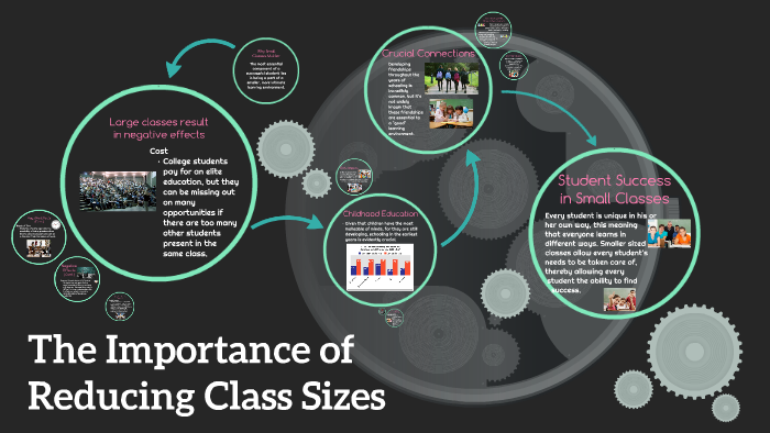Reduce Class Sizes The Importance of Reducing Class Sizes by Madison Gillotte on Prezi
