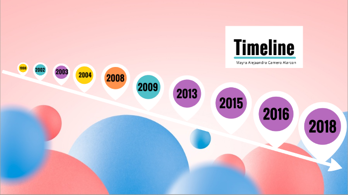Linea de tiempo by Mayra Alejandra Camero Alarcon on Prezi