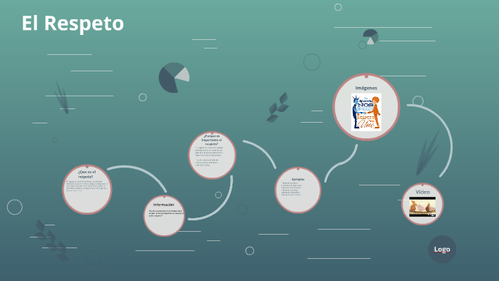 El Respeto by Javier Valenzuela on Prezi