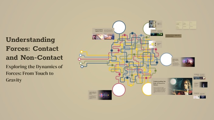 Understanding Forces: Contact and Non-Contact by SON_GOKU on Prezi
